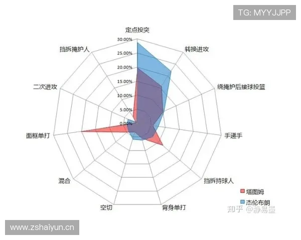 持球掩护规则解析：如何理解判罚标准与要点