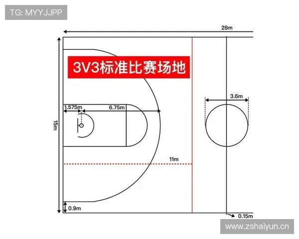 篮球中线规则是什么？详解回场违例与过中线判定。
