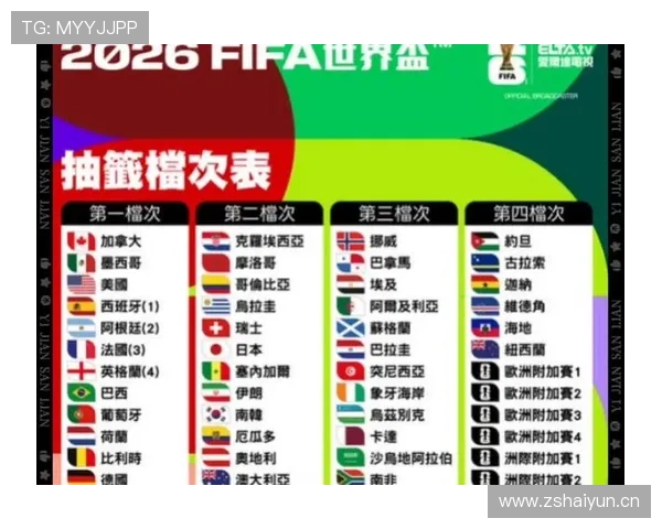 2026世界杯完整版同分排名规则