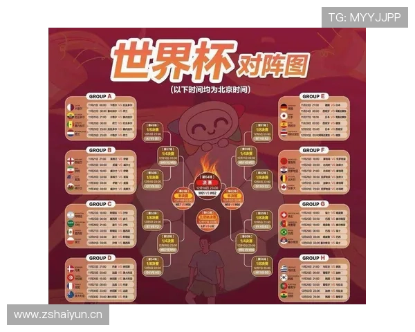 世界杯6月末重要赛程:多场32强比赛陆续开打